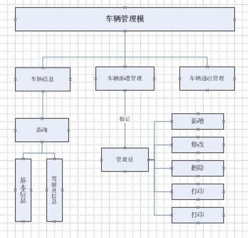 部隊精細化管理系統(tǒng)的軟件開發(fā)解決方案——以北京為例