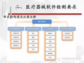 干貨 | 醫(yī)療器械軟件的標準與檢測，北京軟件開發(fā)企業(yè)必讀